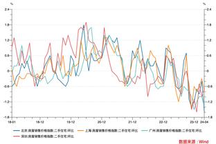 WhoScored英超赛季至今最佳阵：奥纳纳守门，孙兴慜、阿诺德入选